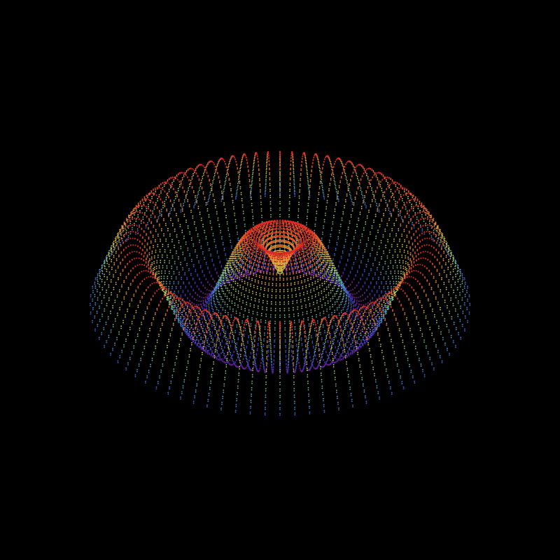 resonant frequency cover