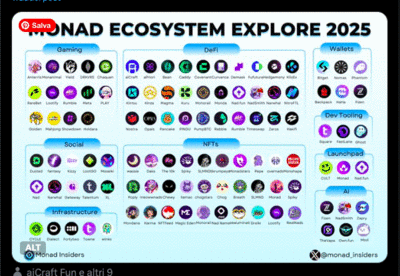 graphnad