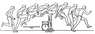 Hurdles tecknick